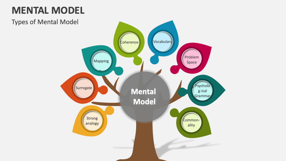 Mental Model Template for PowerPoint and Google Slides - PPT Slides