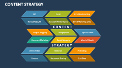 Content Strategy Template for PowerPoint and Google Slides - PPT Slides