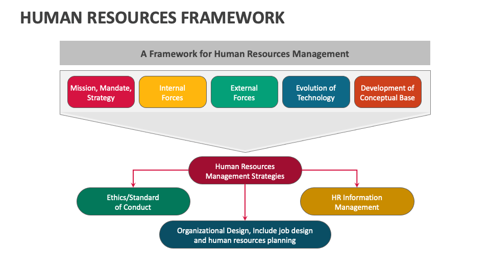 Human Resources Framework - Infoupdate.org