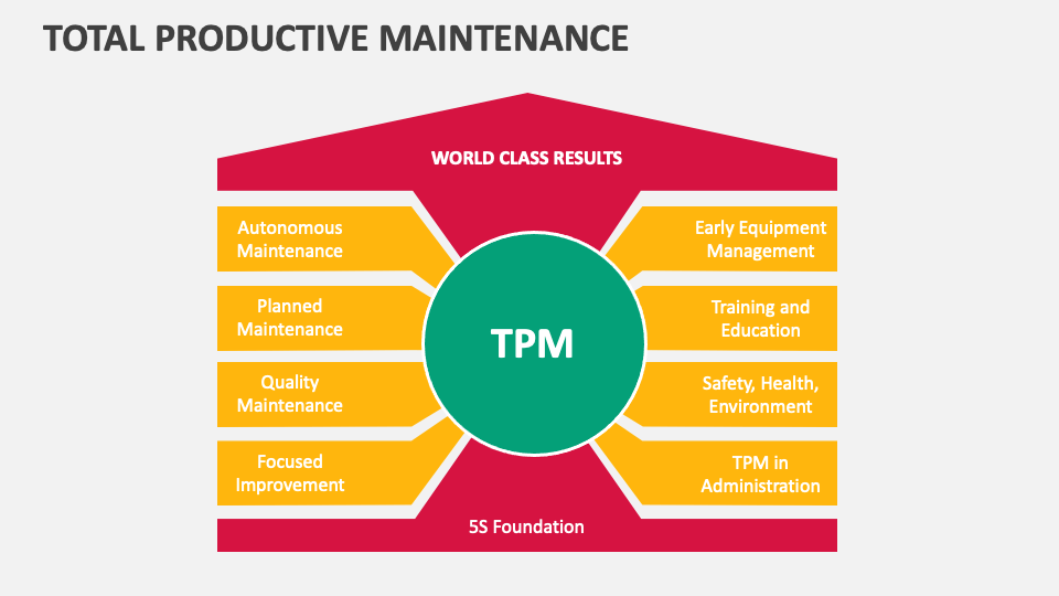 Total Productive Maintenance Template for PowerPoint and Google Slides ...