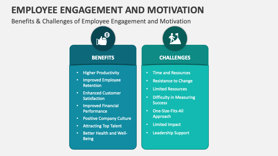 Employee Engagement and Motivation PowerPoint and Google Slides ...