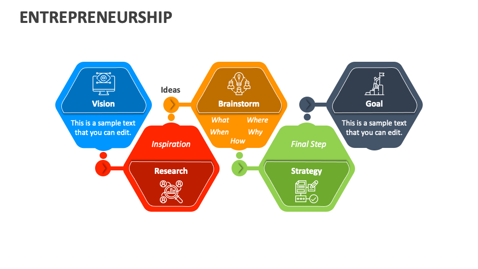 Entrepreneurship PowerPoint And Google Slides Template - PPT Slides