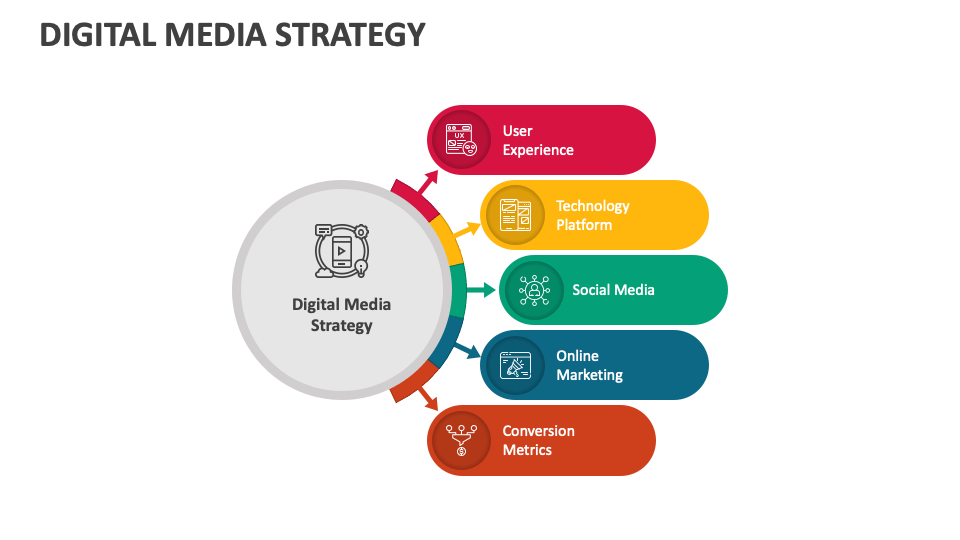 Digital Media Strategy Powerpoint And Google Slides Template - Ppt Slides