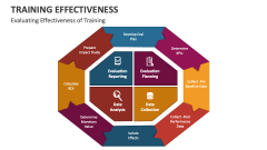 Training Effectiveness PowerPoint And Google Slides Template - PPT Slides