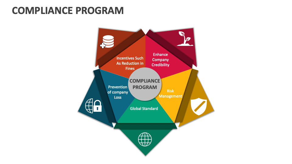 Compliance Program - Slide 1