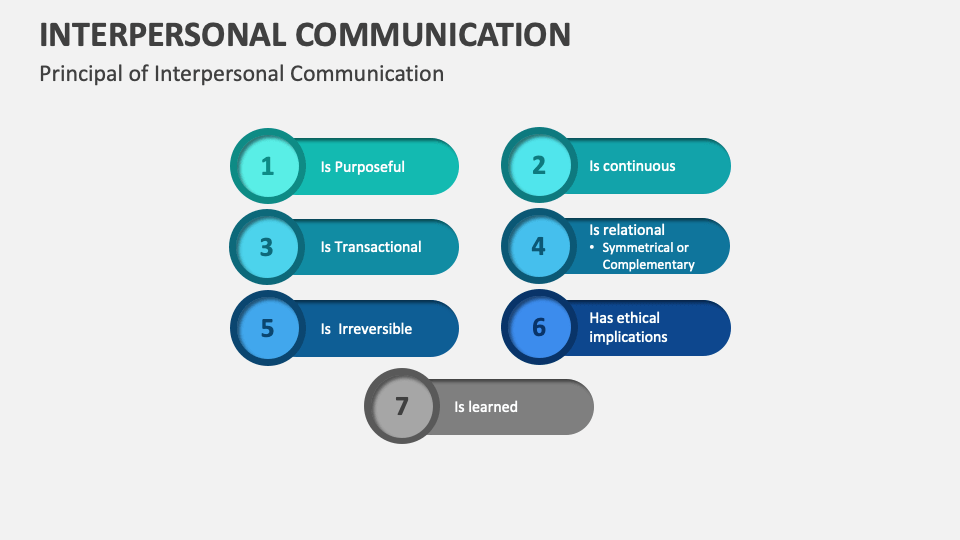 Interpersonal Communication Template for PowerPoint and Google Slides ...