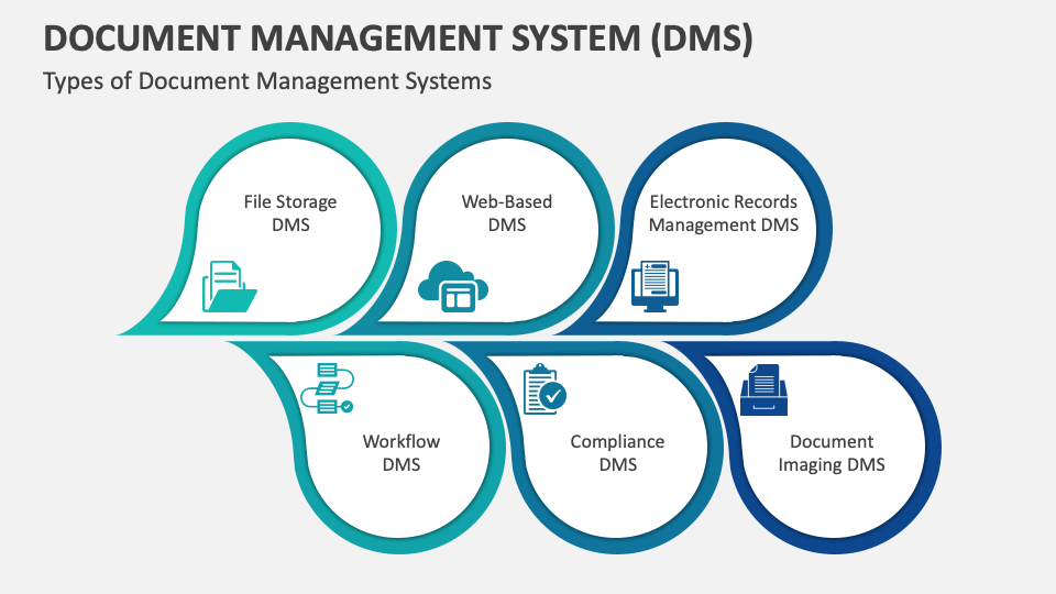 Document Management System (DMS) PowerPoint and Google Slides Template ...