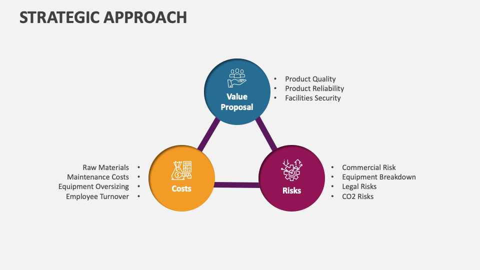 Strategic Approach PowerPoint and Google Slides Template - PPT Slides