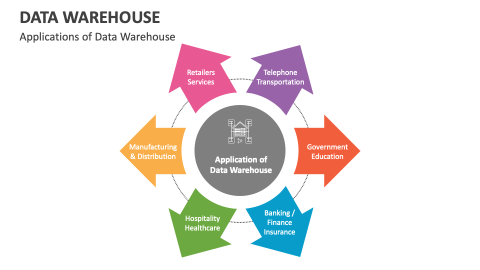 data presentation layer in data warehouse