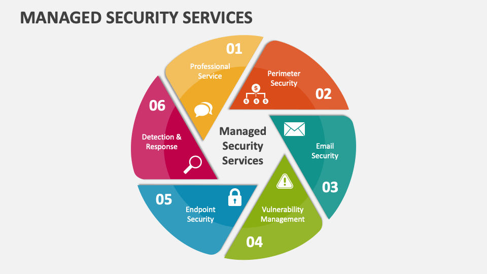 Managed Security Services Template for PowerPoint and Google Slides ...