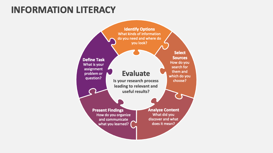 Information Literacy Template for PowerPoint and Google Slides - PPT Slides