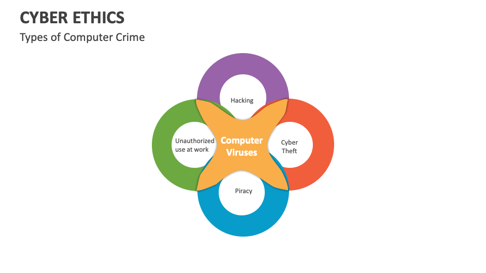 Cyber Ethics Template for PowerPoint and Google Slides - PPT Slides