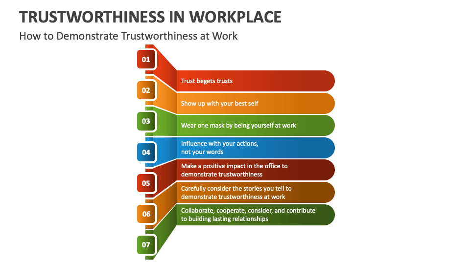 Trustworthiness In Workplace Powerpoint And Google Slides Template 