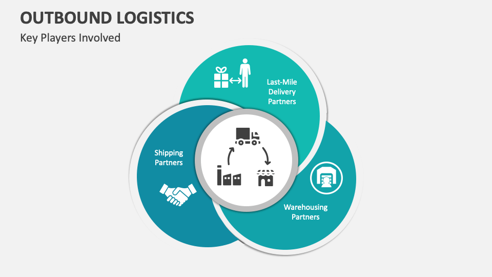 Outbound Logistics PowerPoint and Google Slides Template - PPT Slides