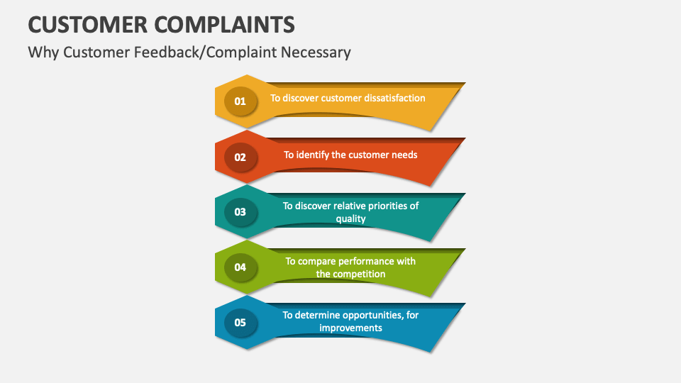 Customer Complaints Template for PowerPoint and Google Slides - PPT Slides