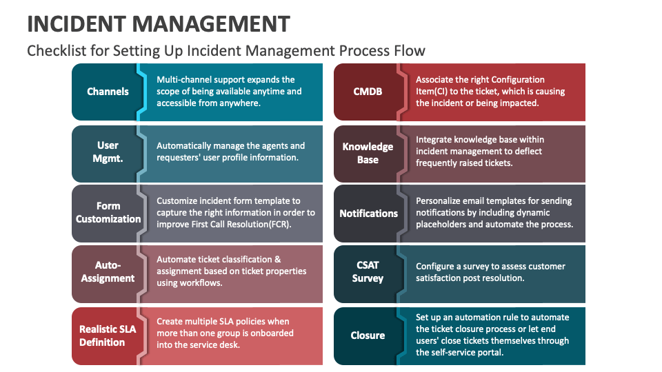 Incident Management PowerPoint and Google Slides Template - PPT Slides