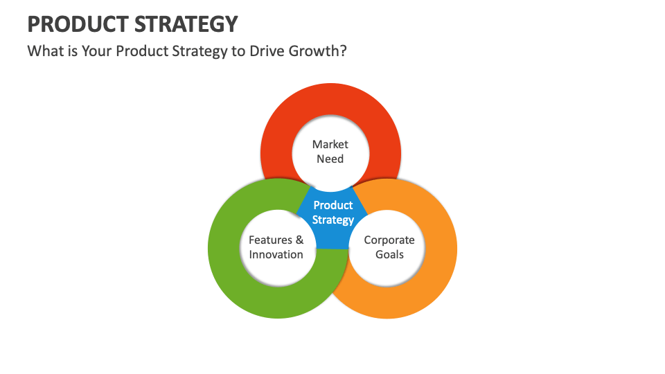 Product Strategy Template for PowerPoint and Google Slides - PPT Slides