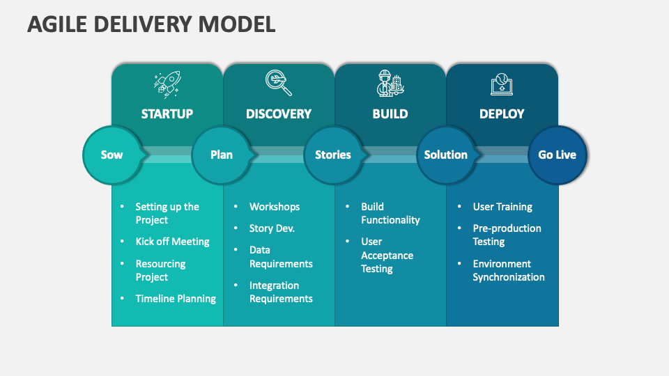 Agile Delivery Framework - Infoupdate.org