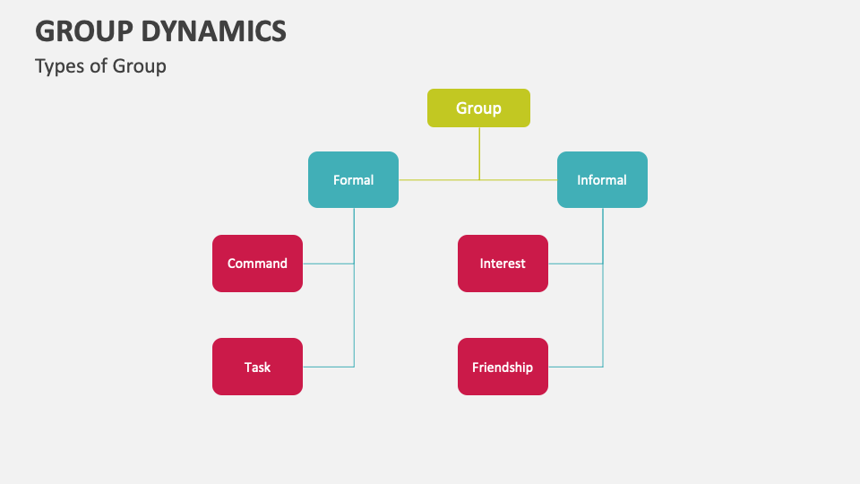 Group Dynamics Template for PowerPoint and Google Slides - PPT Slides