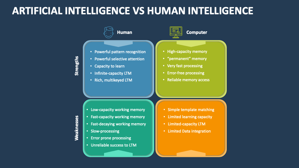 Artificial Intelligence Vs Human Intelligence Template for PowerPoint ...