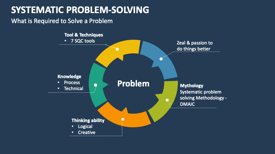 Systematic Problem-Solving Template for PowerPoint and Google Slides ...