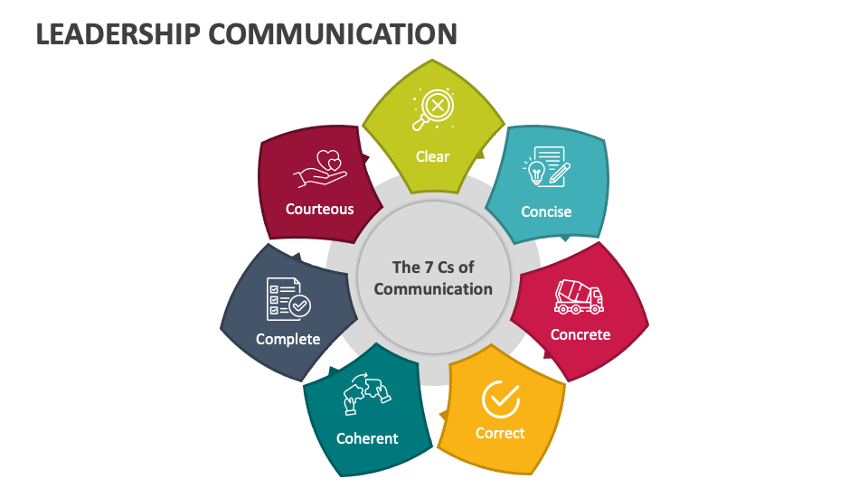 Leadership Communication Template for PowerPoint and Google Slides ...