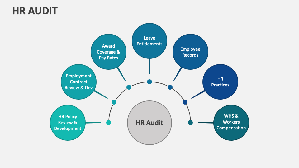 HR Audit PowerPoint and Google Slides Template - PPT Slides