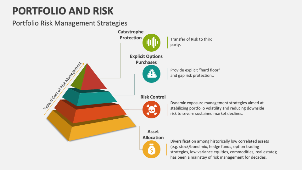 Portfolio and Risk Template for PowerPoint and Google Slides - PPT Slides