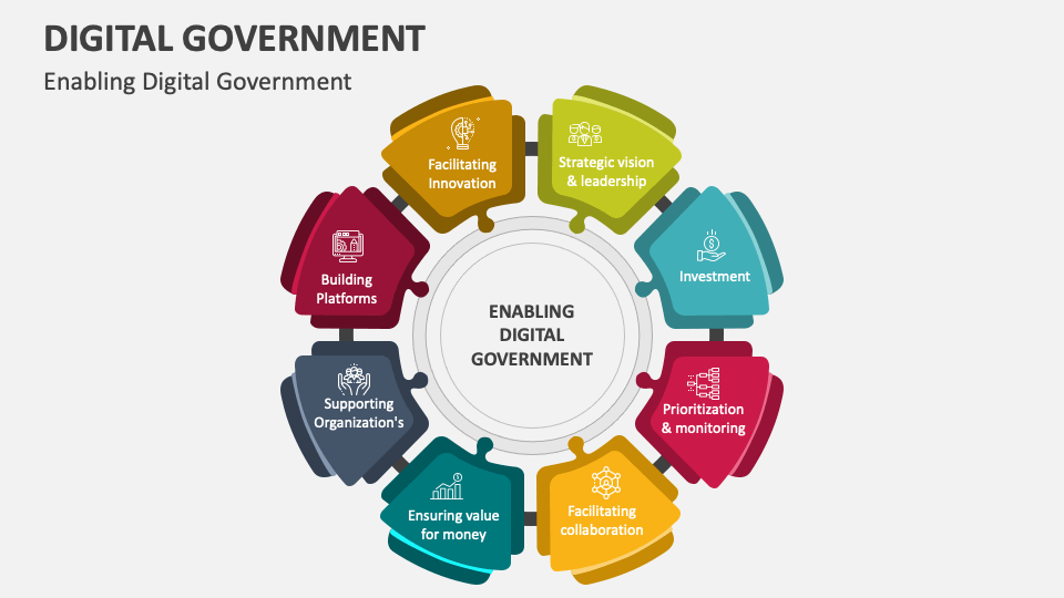 Digital Government PowerPoint and Google Slides Template - PPT Slides