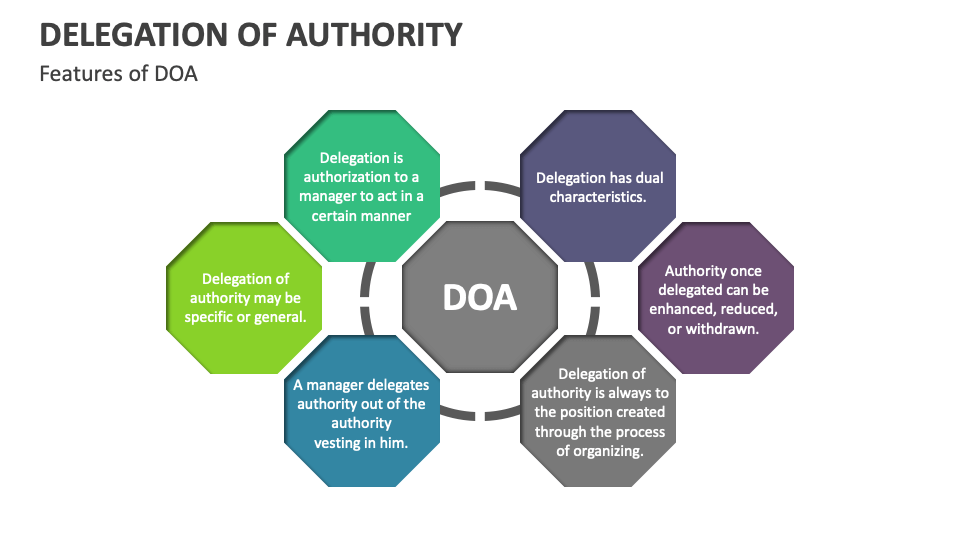 Delegation Of Authority Template For PowerPoint And Google Slides - PPT ...