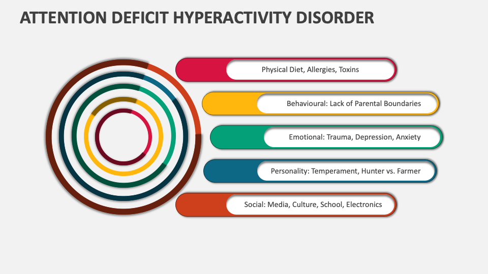 Attention Deficit Hyperactivity Disorder Template for PowerPoint and ...