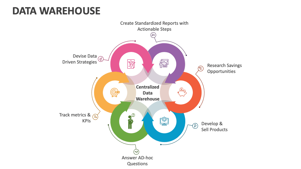 data presentation layer in data warehouse