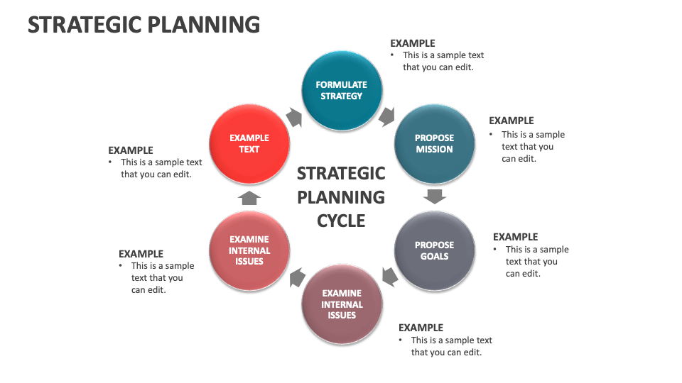 Strategic Planning Template for PowerPoint and Google Slides - PPT Slides