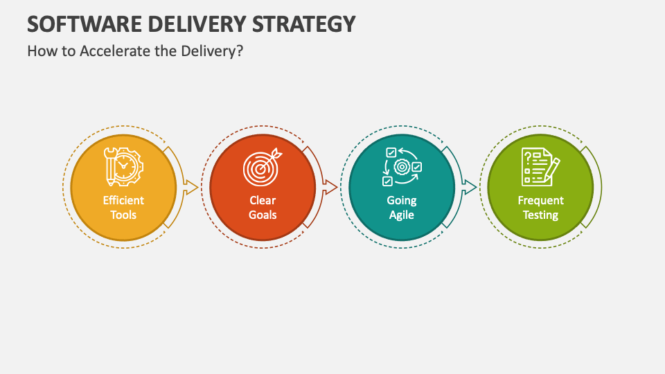 what content is appropriate for delivery through presentation software