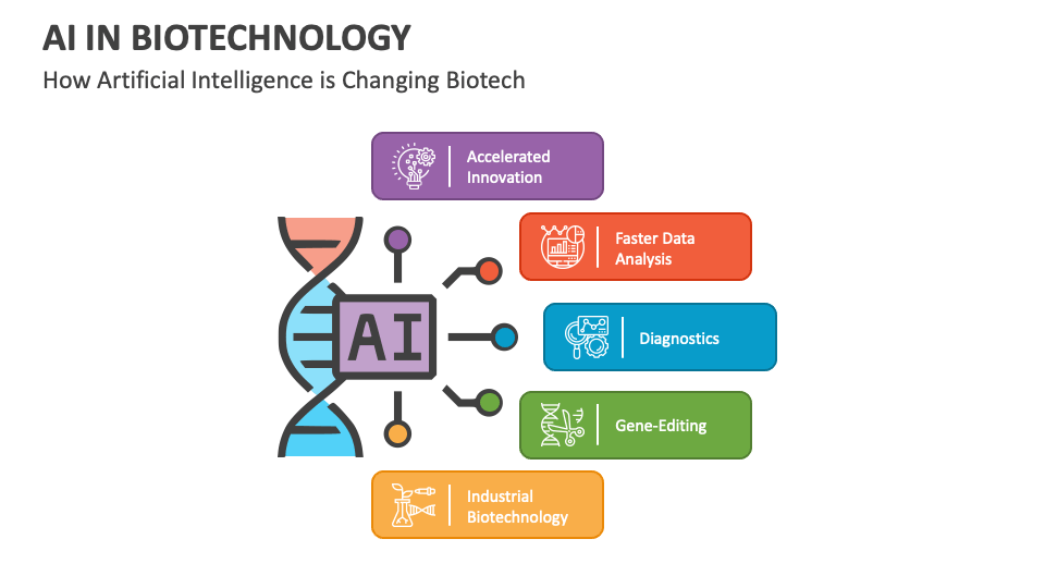 AI in Biotechnology PowerPoint and Google Slides Template - PPT Slides