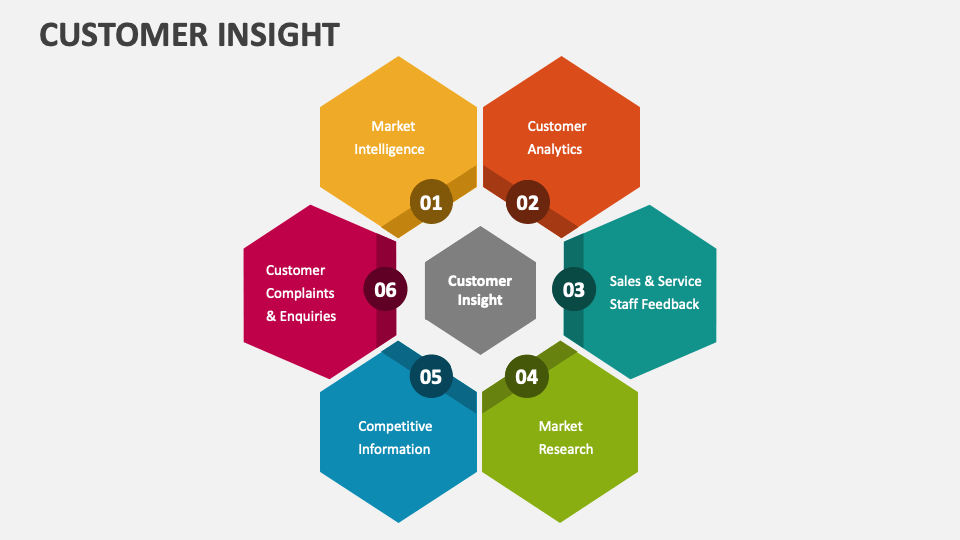 Customer Insight Template for PowerPoint and Google Slides - PPT Slides