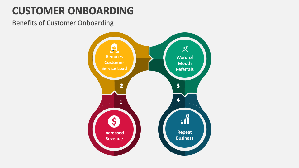 Customer Onboarding Template for PowerPoint and Google Slides - PPT Slides