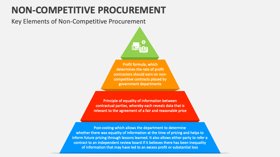 non-competitive-procurement-powerpoint-and-google-slides-template-ppt