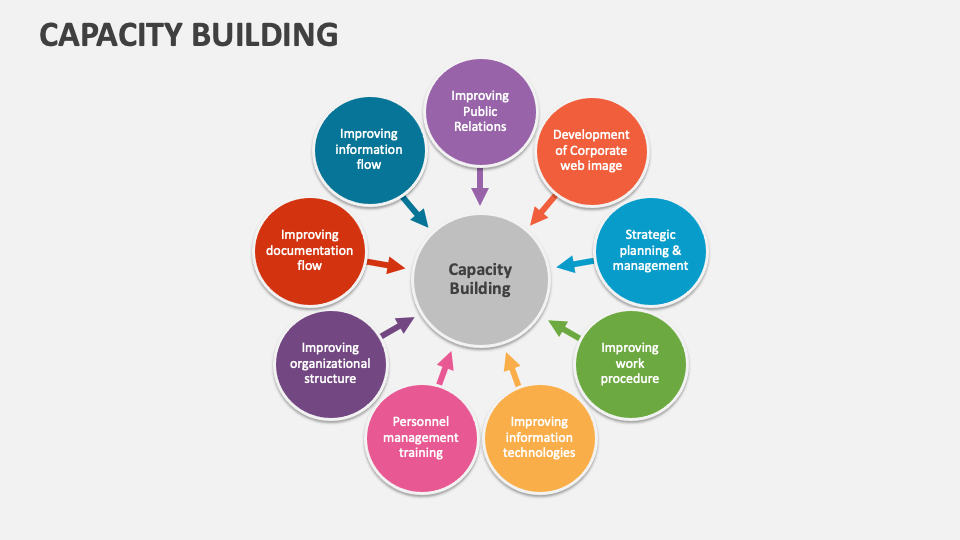 Capacity Building Template for PowerPoint and Google Slides - PPT Slides