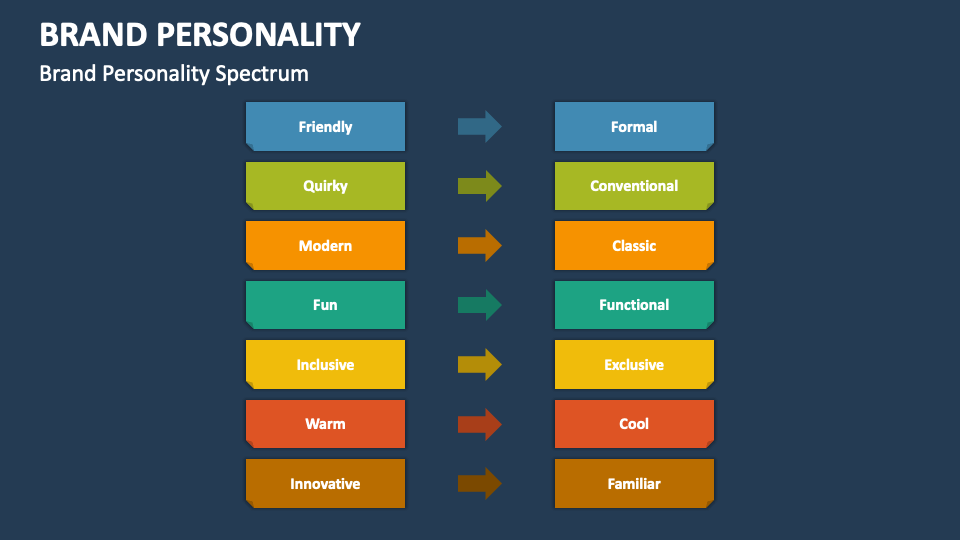 Brand Personality PowerPoint and Google Slides Template - PPT Slides
