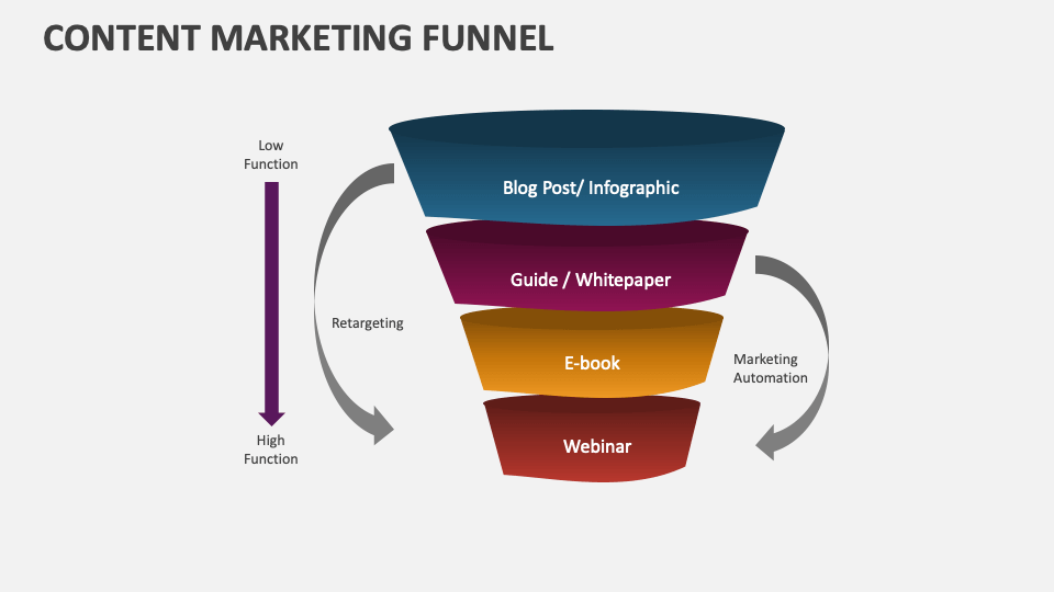 Content Marketing Funnel Template for PowerPoint and Google Slides ...