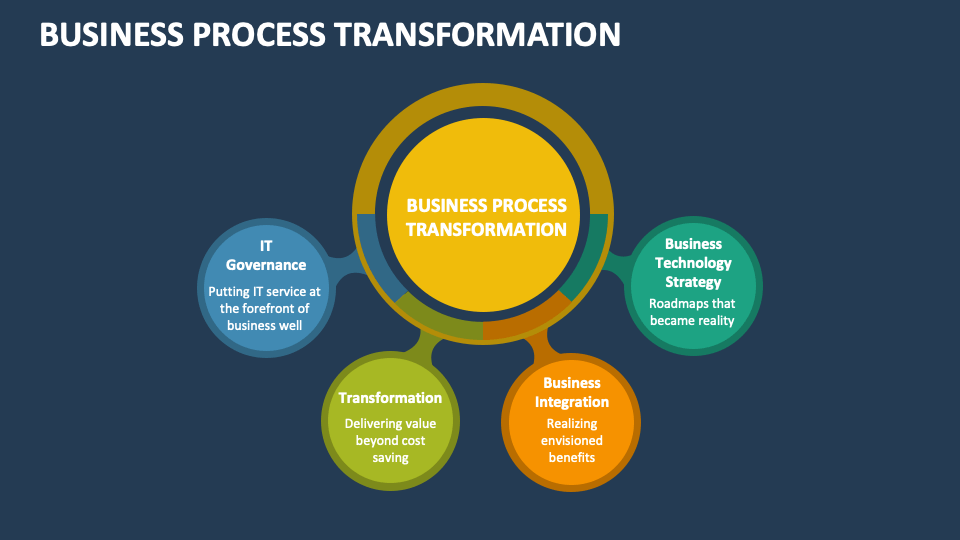 Business Process Transformation Template for PowerPoint and Google ...