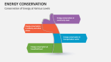 Energy Conservation Template for PowerPoint and Google Slides - PPT Slides