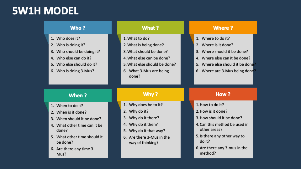 5W1H Model Template For PowerPoint And Google Slides - PPT Slides