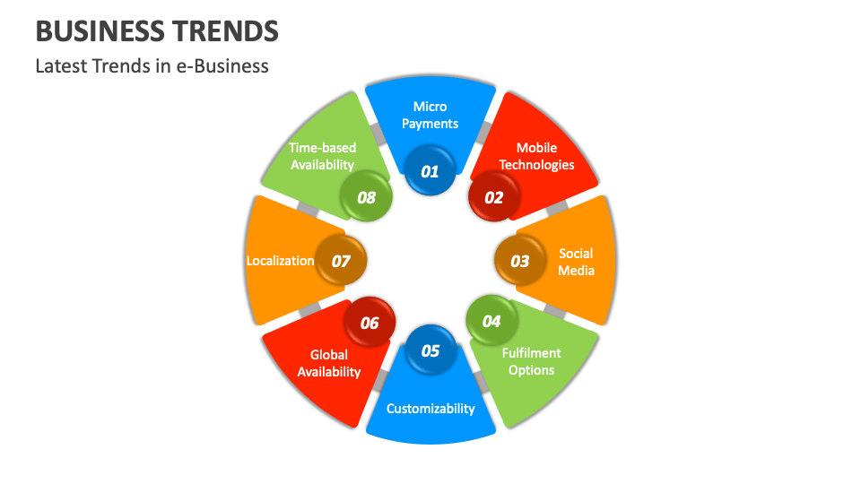 Business Trends PowerPoint and Google Slides Template - PPT Slides