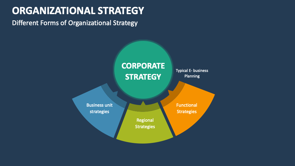 Organizational Strategy Template for PowerPoint and Google Slides - PPT ...