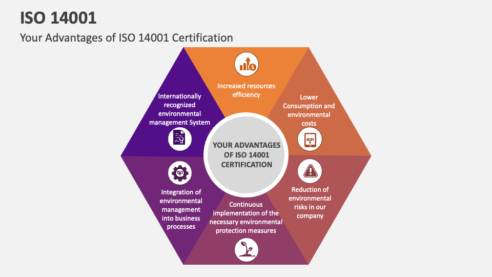 ISO 14001 Template for PowerPoint and Google Slides - PPT Slides