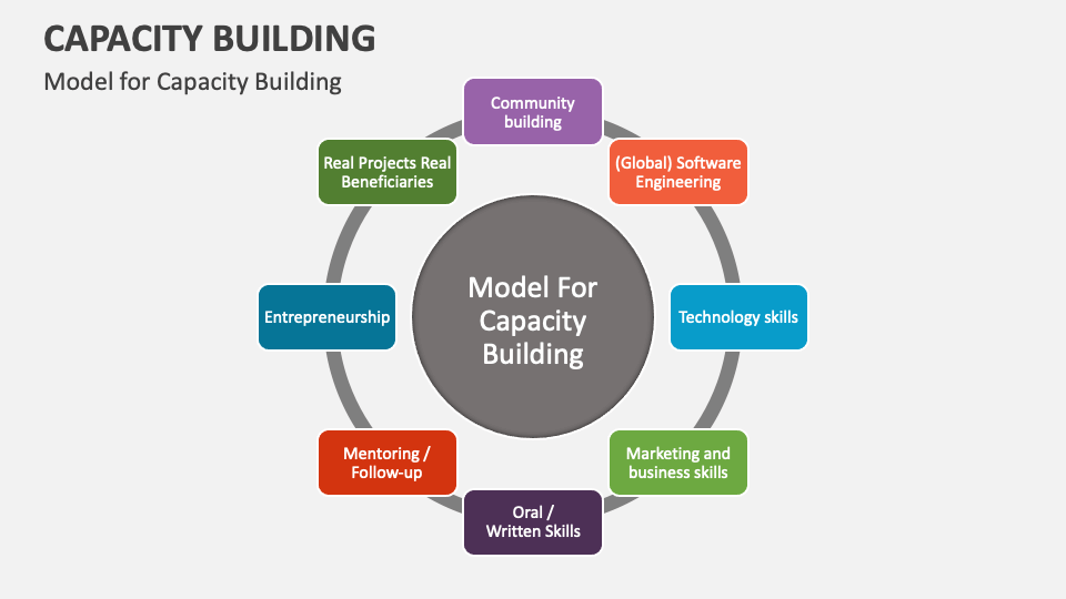 Capacity Building Template for PowerPoint and Google Slides - PPT Slides