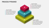 Process Pyramid PowerPoint and Google Slides Template - PPT Slides