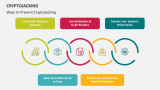 Cryptojacking PowerPoint And Google Slides Template - PPT Slides